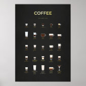 Gold Coffee Collection Poster (Voorkant)