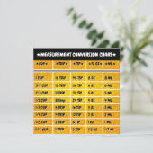 Golden Kitchen Conversion Measure Grafiek Kaart (Staand voorkant)