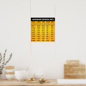 Golden Kitchen Conversion Measure Grafiek Poster (Keuken)