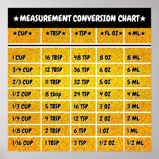 Golden Kitchen Conversion Measure Grafiek Poster (Voorkant)