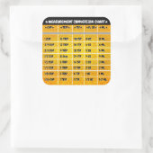Golden Kitchen Conversion Measure Grafiek Stickers (Tas)