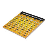 Golden Kitchen Measurement Conversion Chart Tegeltje (Zijkant)