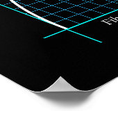 Golden Ratio, Fibonacci Spiral, kleurentekening Poster (Hoek)