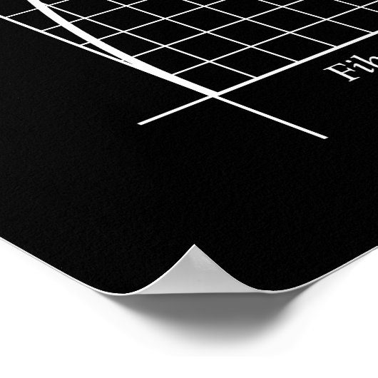 Golden Ratio, Fibonacci Spiral, Tekening Poster (Hoek)