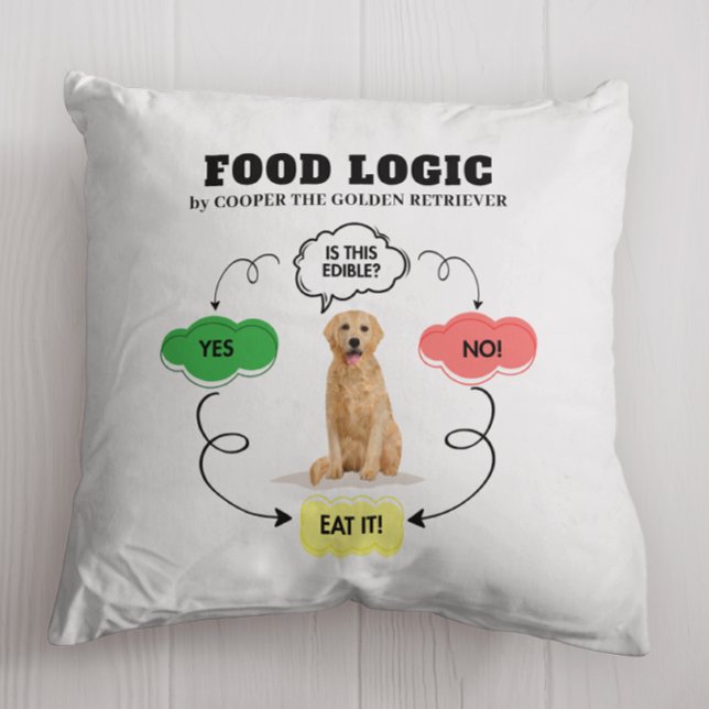 Golden Retriever Custom Name Food Logic Stroomdiag Kussen (Personalize with dog's name, amend heading if required. Matching items available in collection.)