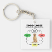 Golden Retriever Custom Name Food Logic Stroomdiag Sleutelhanger (Voorkant)