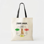 Golden Retriever Custom Name Food Logic Stroomdiag Tote Bag (Voorkant)