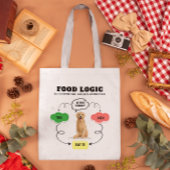 Golden Retriever Custom Name Food Logic Stroomdiag Tote Bag