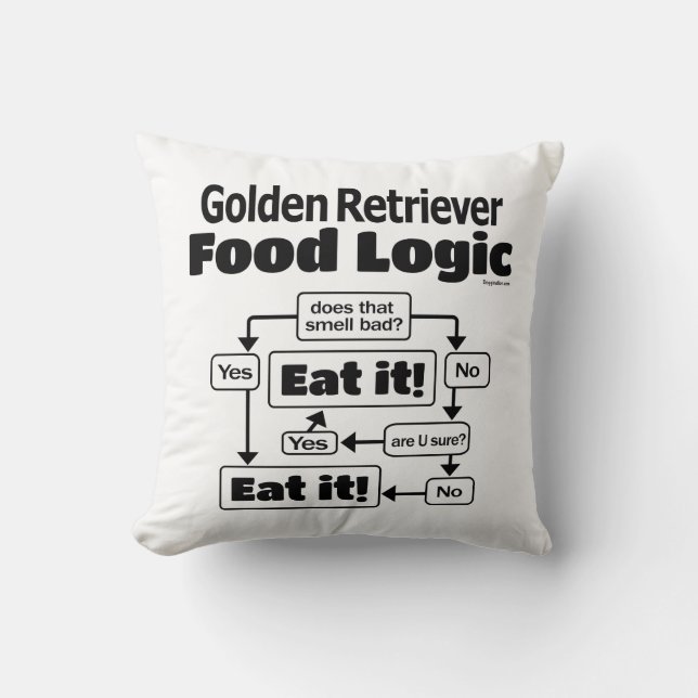 Golden Retriever Food Logic Kussen (Voorkant)