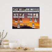 Golden Sunset Gepersonaliseerde Familiebomen Poster (Keuken)