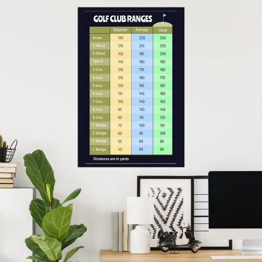 Golf Club Afstand Ranges Poster (Thuiskantoor)