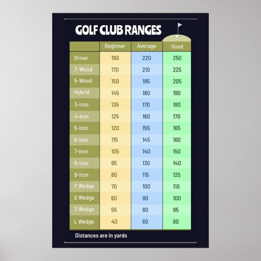 Golf Club Afstand Ranges Poster (Voorkant)