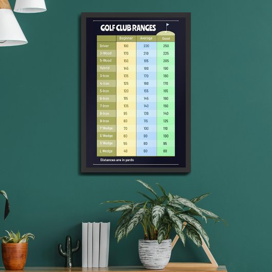 Golf Club Afstand Ranges Poster