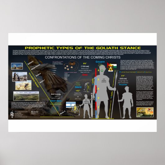 Goliath the Giant - Prophetic Pattern Poster (Voorkant)