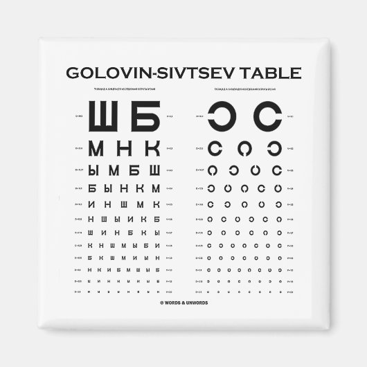 Golovin-Sivtsev tabel (gezichtsscherptetest / exam Magneet (Voorkant)