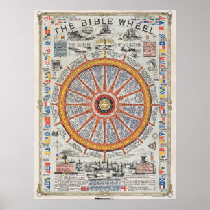 Gospel Compass Bible Wheel  Poster