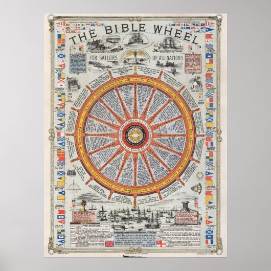 Gospel Compass Bible Wheel  Poster (Voorkant)