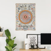 Gospel Compass Bible Wheel  Poster (Thuiskantoor)