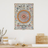 Gospel Compass Bible Wheel  Poster (Keuken)