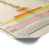 Goud en zilver - statistische kaarten poster (Hoek)