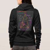 Gouden Driehoek & Fibonacci Getallen Hoodie (Achterkant)
