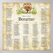 Goudkoraalbruinkoolzaaigoed Poster (Voorkant)