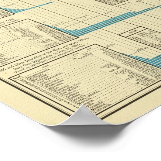 goudmijngebieden poster (Hoek)