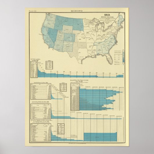 goudmijngebieden poster (Voorkant)