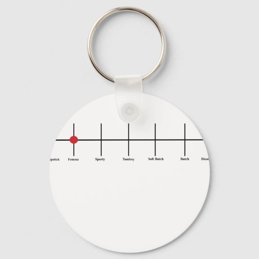 Graden van lesbiennes: femme sleutelhanger (Voorkant)