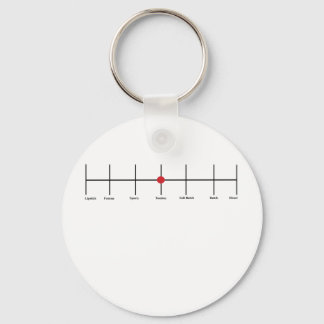 Graden van lesbiennes: Tomboy Sleutelhanger