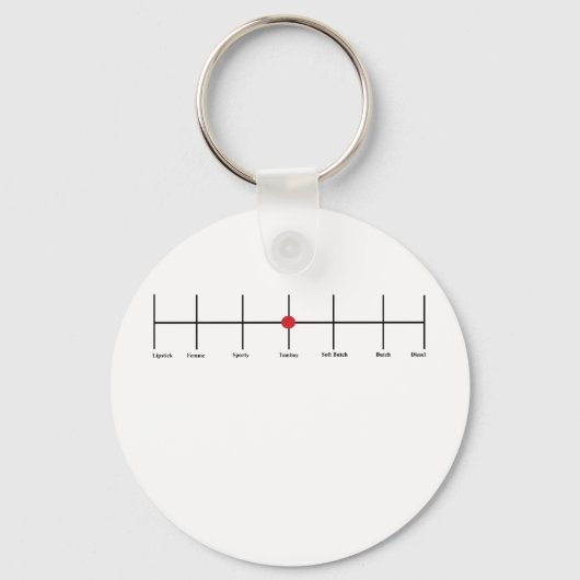 Graden van lesbiennes: Tomboy Sleutelhanger (Voorkant)