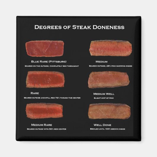 Graden van Steak Doneness (restaurant info magneet (Voorkant)