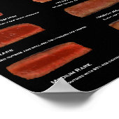 Graden van Steak Doneness (restaurant info poster) Poster (Hoek)