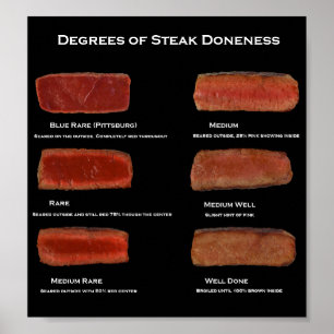 Graden van Steak Doneness (restaurant info poster) Poster