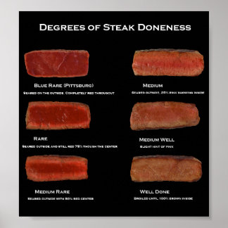 Graden van Steak Doneness (restaurant info poster) Poster