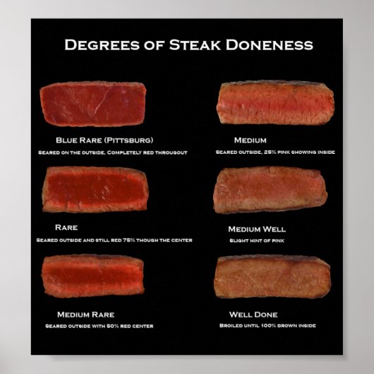 Graden van Steak Doneness (restaurant info poster) Poster (Voorkant)