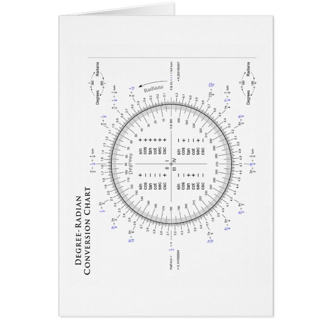 Gradenconversiecabel met Pi en Tau (Voorkant)