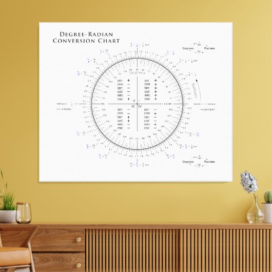 Gradenconversiecabel met Pi en Tau Canvas Afdruk (Insitu (Woonkamer))