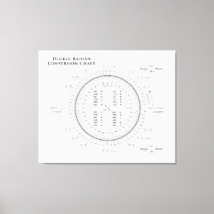 Gradenconversiecabel met Pi en Tau Canvas Afdruk