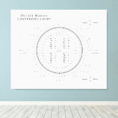 Gradenconversiecabel met Pi en Tau Canvas Afdruk (Insitu (Houten vloer))