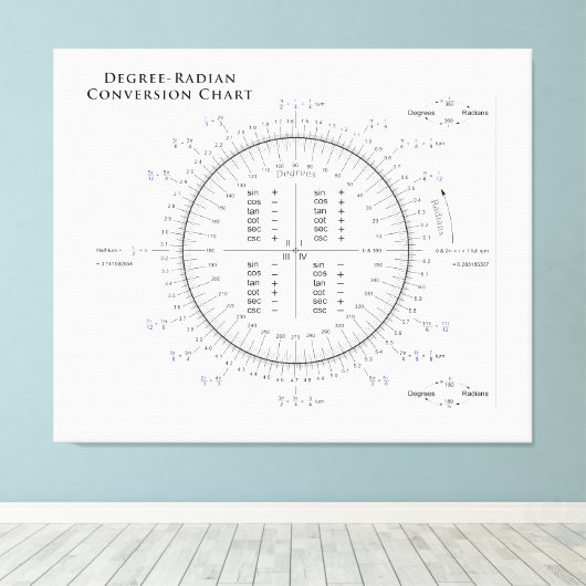 Gradenconversiecabel met Pi en Tau Canvas Afdruk (Insitu (Houten vloer))
