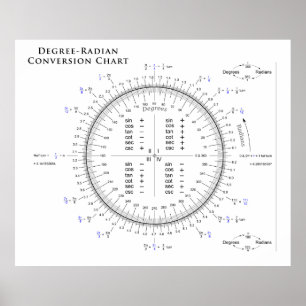 Gradenconversiecabel met Pi en Tau Poster