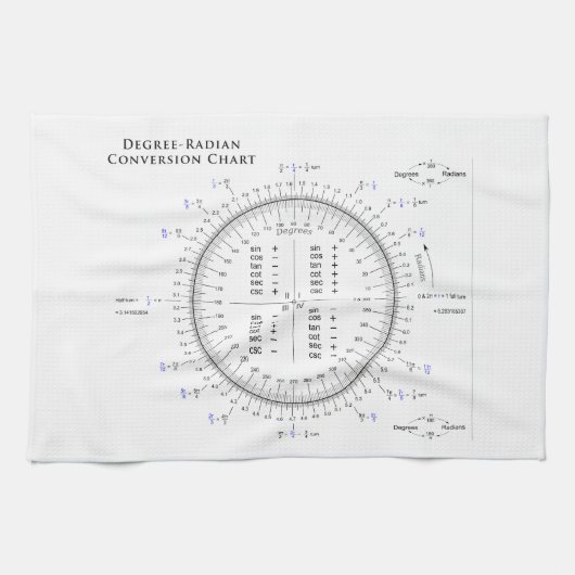 Gradenconversiecabel met Pi en Tau Theedoek (Horizontaal)