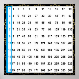 Grafiek 12 x 12 inch vierkant Poster