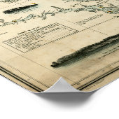 Grafiek 1852 Chesapeake and Delaware Bays Poster (Hoek)