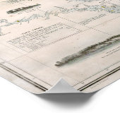 Grafiek 1852 Chesapeake and Delaware Bays Poster (Hoek)