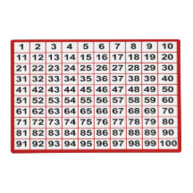 Grafiek 1-100 Laminated Placemat