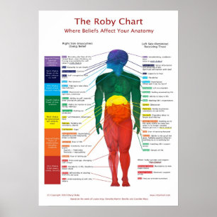 Grafiek 20x28 Chakra: De Roby Chart Poster