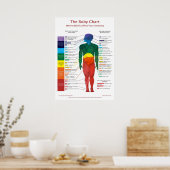 Grafiek 20x28 Chakra: De Roby Chart Poster (Keuken)