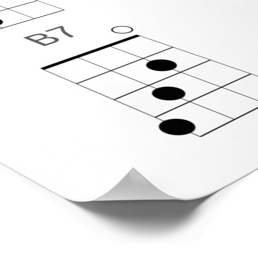 Grafiek 24 Common Ukulele Chords Chart - Uke Cheat Poster (Hoek)